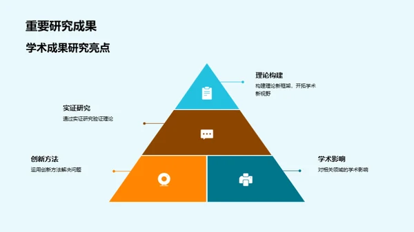 硕士研究的交叉探索