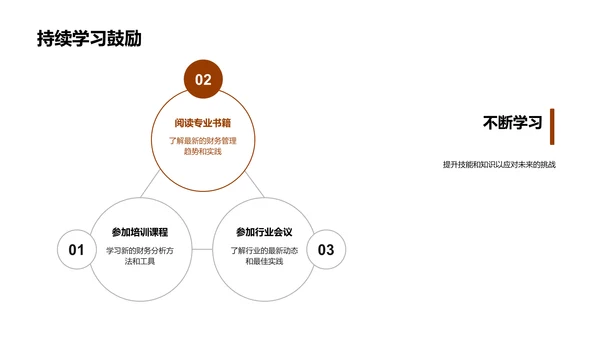 财务团队工作汇报PPT模板