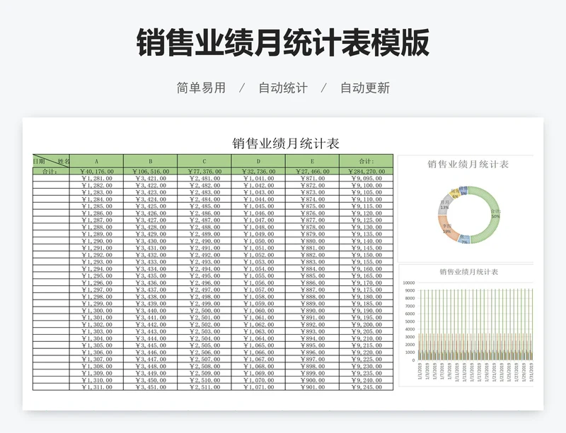销售业绩月统计表模版