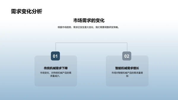 智能化工业机械之路