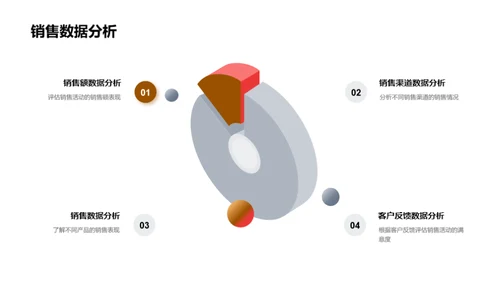 小暑节气销售策略