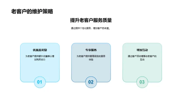 双十二银行营销策略