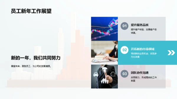 年度银行回顾与展望