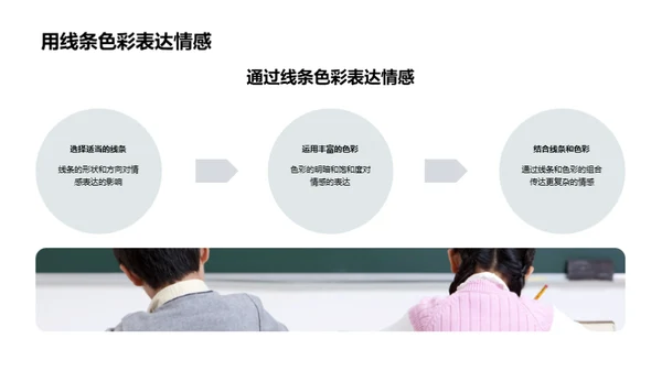 书画艺术，情感与修养