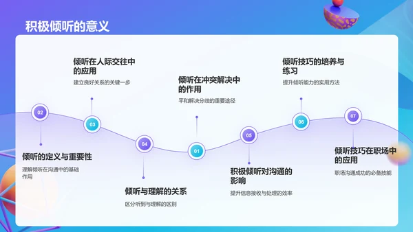 紫色3D风有效的沟通技巧PPT模板