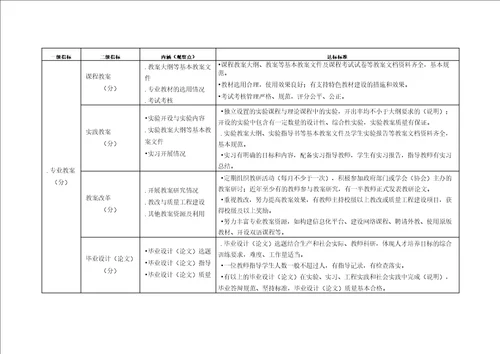 上海市高校本科专业达标评估指标体系