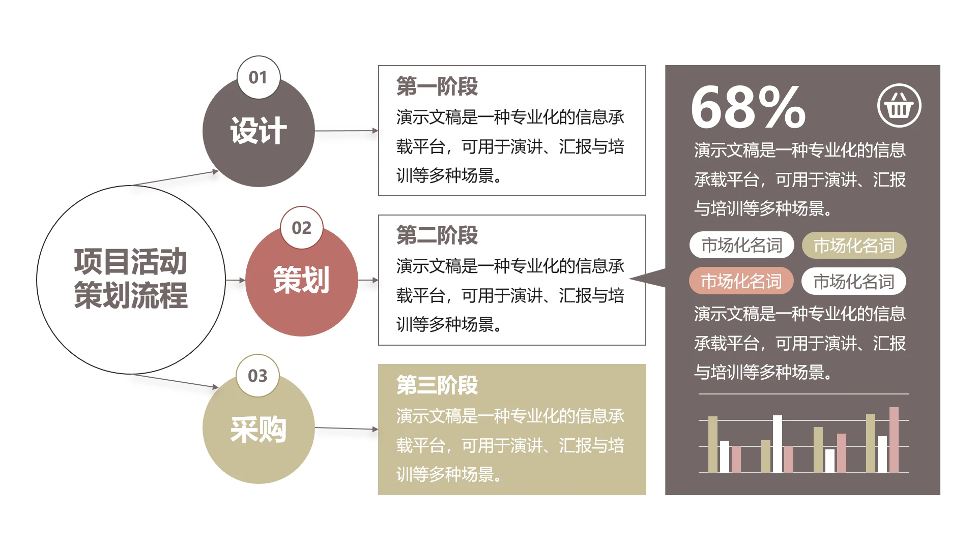 单页项目活动策划流程三阶段工作汇报流程图PPT模板