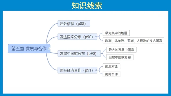 七上：居民与聚落、发展与合作（一轮复习课件23张）（人教版）