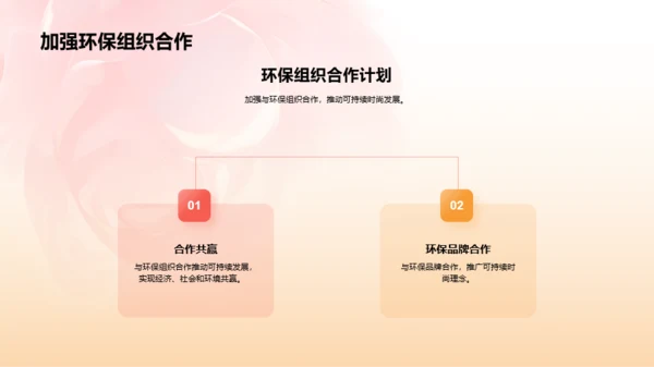 橙色3D服装时尚年终总结PPT模板