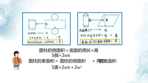 人教版六年级数学下册圆柱的表面积练习课教学课件