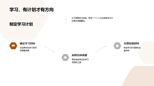 英语精进之旅