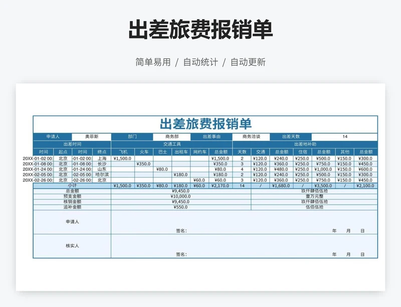 出差旅费报销单