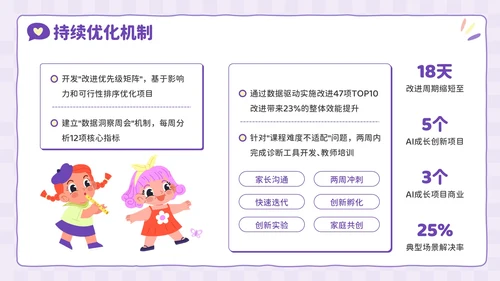 紫色卡通风兴趣点亮未来：暑假兴趣班活动PPT模板