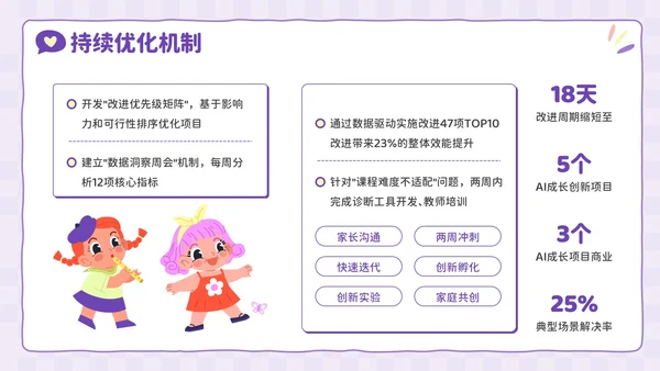 紫色卡通风兴趣点亮未来：暑假兴趣班活动PPT模板