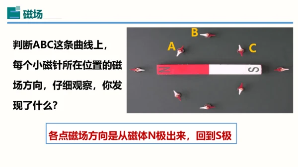 2023-2024学年九年级物理全一册同步精品课堂（人教版）20.1磁现象永磁铁（课件）30页ppt