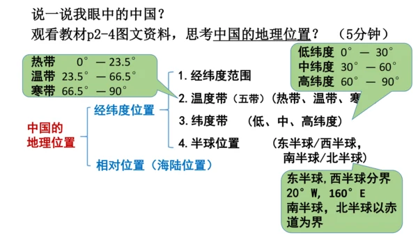 4.1.1 辽阔的疆域 课件