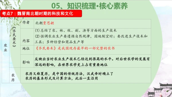 第四单元 三国两晋南北朝时期：政权分立与民族交融（复习课件）-2023-2024学年七年级历史上学期