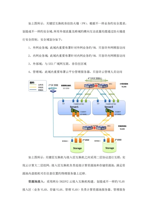 云计算项目技术方案.docx