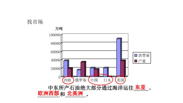 8.1 中东（课件51张）-七年级地理下册（人教版）
