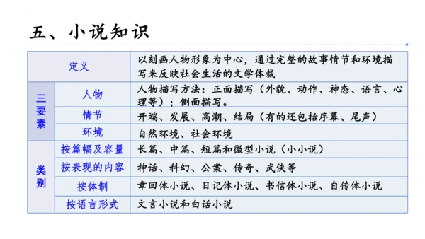 01第一单元知识梳理（课件）【2023春统编版八下语文考点梳理与集训】(共48张PPT)