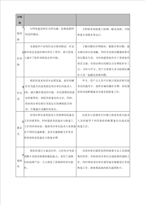 信息化弱电项目试运行方案