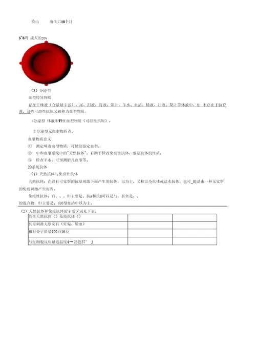 临床医学检验技师考试辅导之2019年检验技师精选体验课