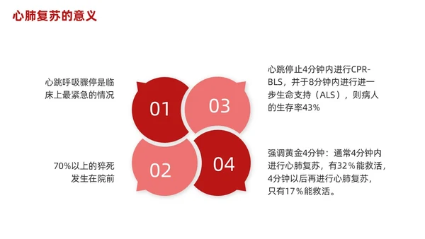 红色简约心肺复苏PPT