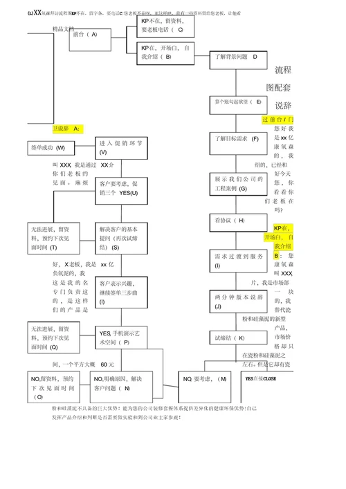 建材家装团队建设与营销细则培训讲学