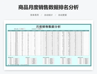 商品月度销售数据排名分析