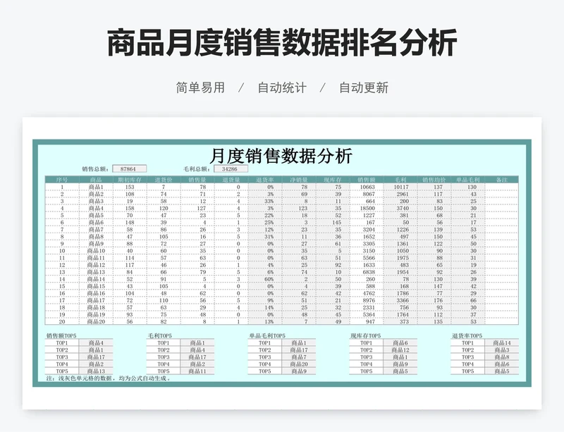 商品月度销售数据排名分析