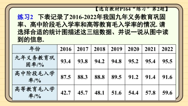 12.2.1 扇形图、条形图和折线图第2课时 用条形图和折线图描述数据 课件（共21张PPT）202