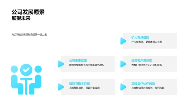 餐饮业年终总结PPT模板