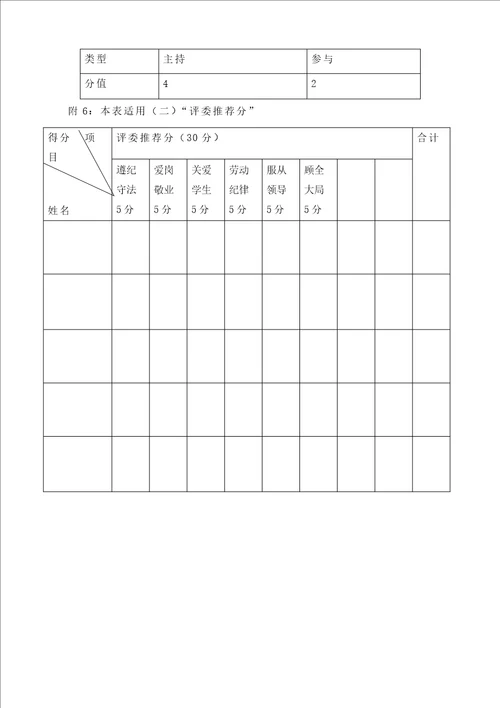 盱眙职教中心专业技术岗位等级评定办法