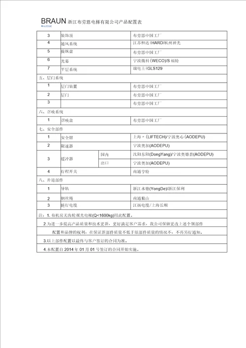 无机房观光电梯主要部件配置表