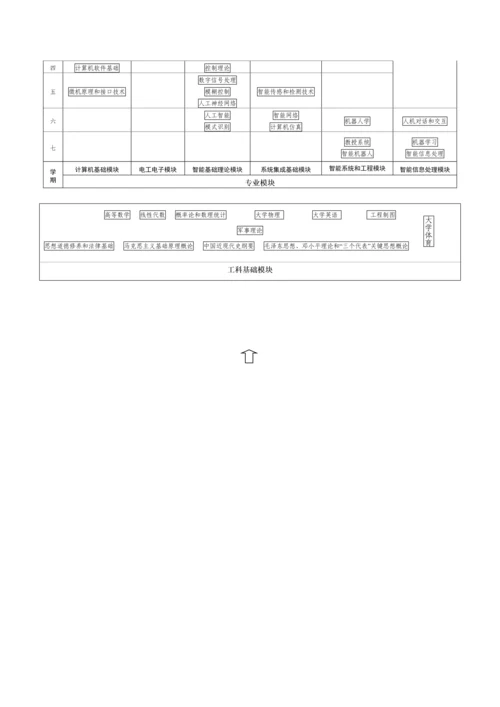 北京信息科技大学智能专业培养专业方案.docx