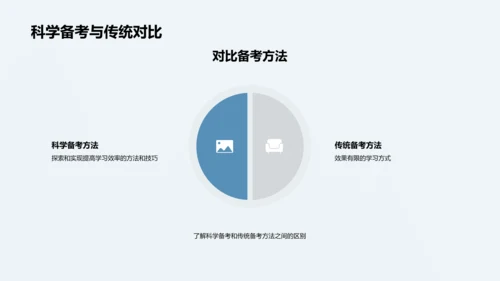 科学备考讲解PPT模板