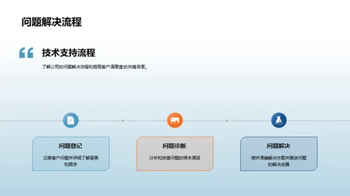 提升技术能力，优化服务体验