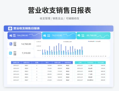 营业收支销售日报表