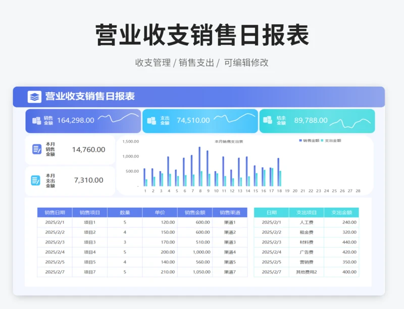 营业收支销售日报表