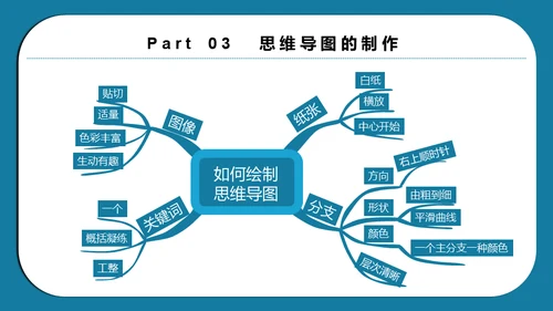 思维导图脑画培训通用PPT模板