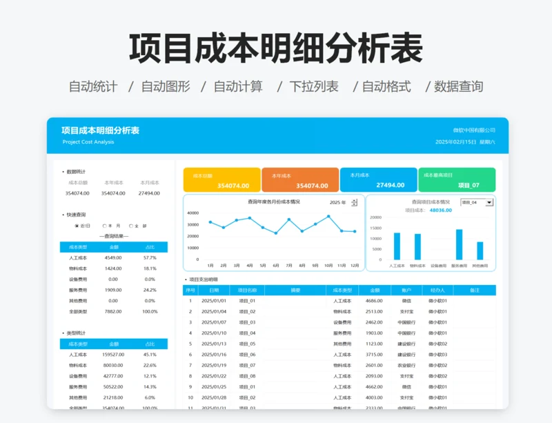 项目成本明细分析表