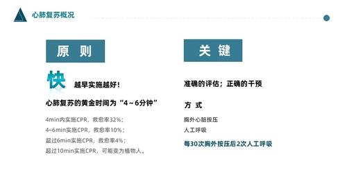 蓝色简约医护人员急救知识课件医疗护理医疗器械通用PPT