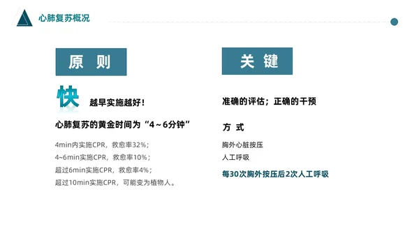 蓝色简约医护人员急救知识课件医疗护理医疗器械通用PPT