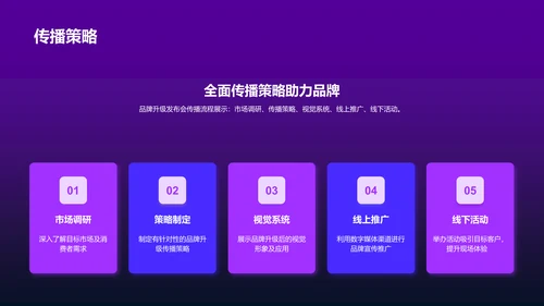 紫色互联网品牌升级发布会PPT模板