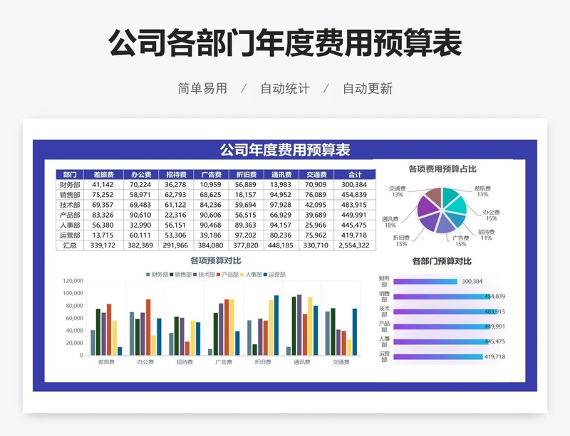公司各部门年度费用预算表