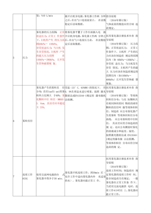 医用压缩式雾化器研究资料.docx