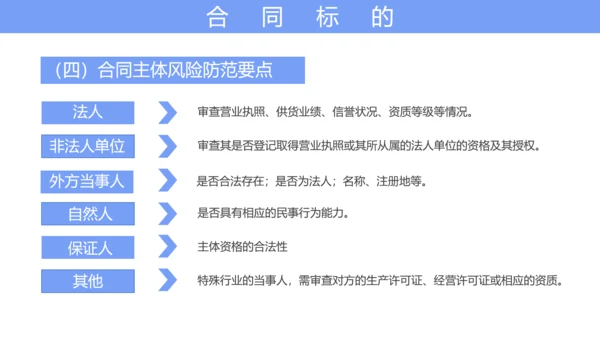 合同法实务培训课件PPT模板