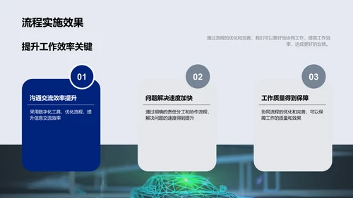 年度战略与部门协作总结PPT模板