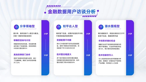 蓝紫色简约风并列关系PPT版式合集