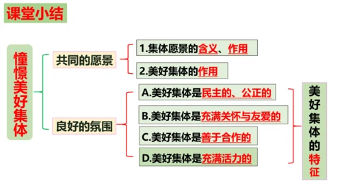 【新课标】8.1  憧憬美好集体 课件【2024春新教材】（25张PPT）